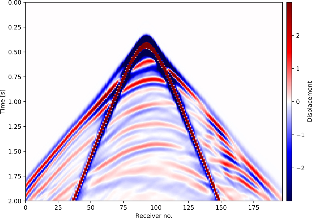 observed_data